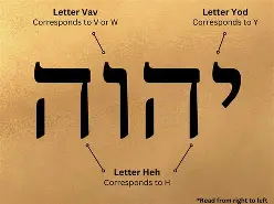 Study the Bible