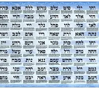 The Significance of the Names of God in Hebrew