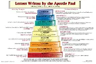 Christianity Development