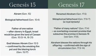 Jesus as the Fulfillment