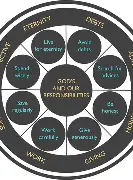 Biblical Wisdom for Financial Management and Debt