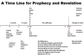 Exodus from Egypt