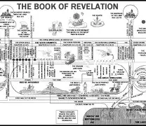 The Last Days: The Book of Revelation