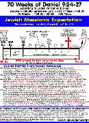 The 70 Weeks of Daniel: Chronology