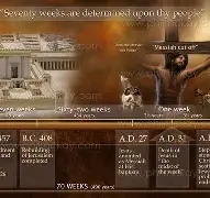 The 70 Weeks of Daniel: Significance