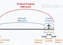 The 70 Weeks of Daniel: Conclusion