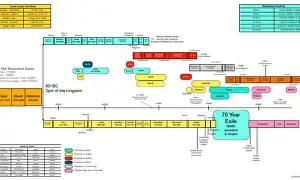 Chronological Order of the Prophets