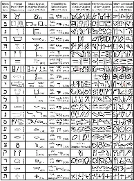 Hebrew Alphabet - Overview