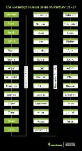 The Genealogy of Jesus: Matthew vs Luke Explained