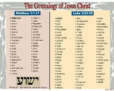 The Genealogy of Jesus: Matthew vs Luke Explained