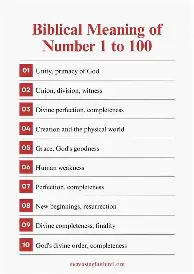Biblical Numerology