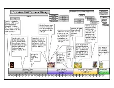 The Bible and its Canon