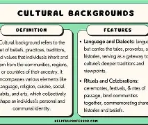 Understanding the Cultural Background of the Patriarchs - Learning Process